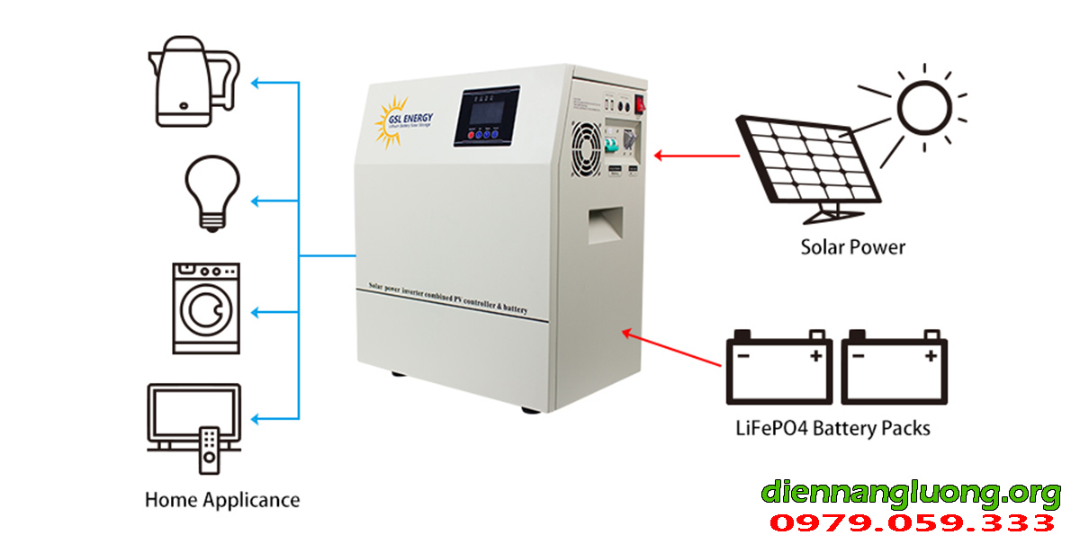 Điện Năng Lượng Mặt Trời Hệ Độc Lập GSL 4,8KW
